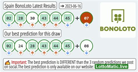 bonoloto results